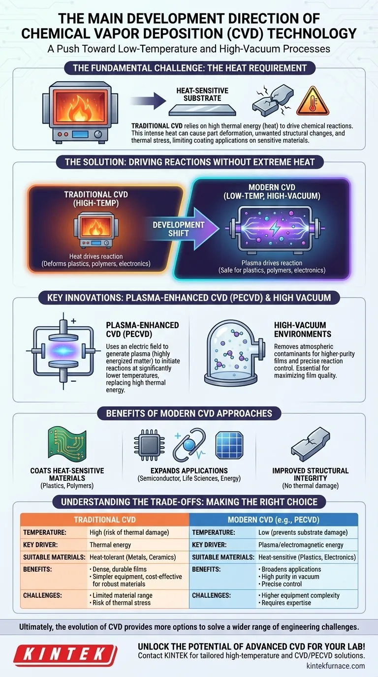 Qual è la principale direzione di sviluppo per migliorare la tecnologia di Deposizione Chimica da Fase Vapore (CVD)? Progredire con Soluzioni a Bassa Temperatura e Alto Vuoto Guida Visiva