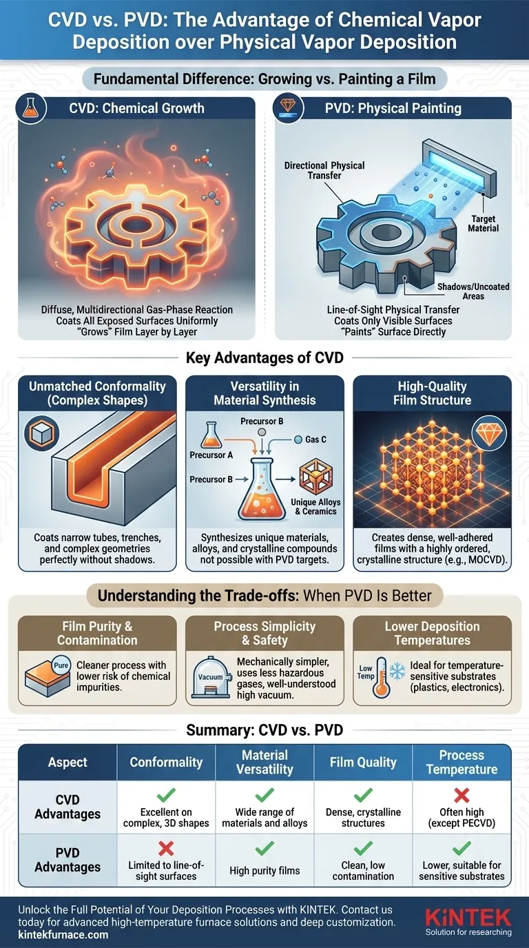 CVD가 PVD에 비해 가지는 장점은 무엇인가요? 복잡한 형상에 대한 뛰어난 등각성 시각적 가이드