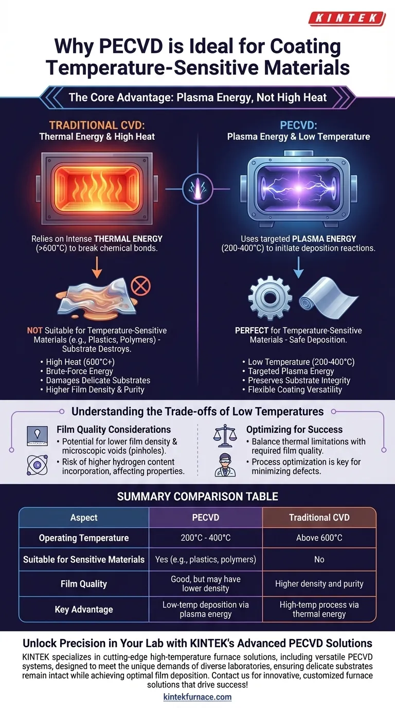 为什么等离子体增强化学气相沉积（PECVD）适用于涂覆对温度敏感的材料？实现低温、高质量薄膜沉积 图解指南