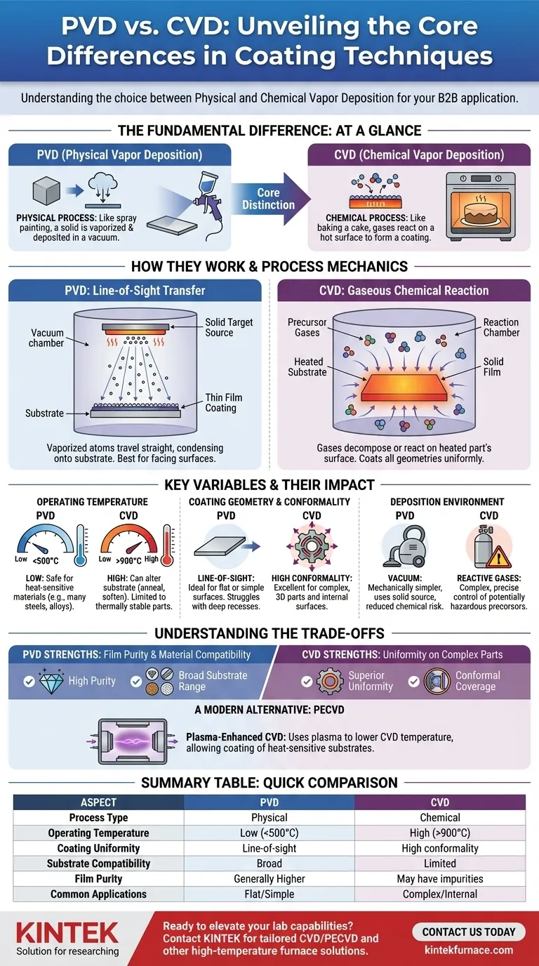 What are the main differences between PVD and CVD coating techniques? Choose the Right Method for Your Application Visual Guide
