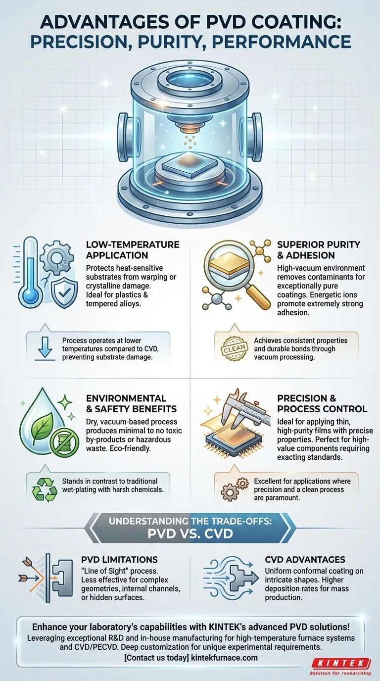 PVD 코팅의 장점은 무엇인가요? 정밀도, 순도, 친환경 성능 구현 시각적 가이드