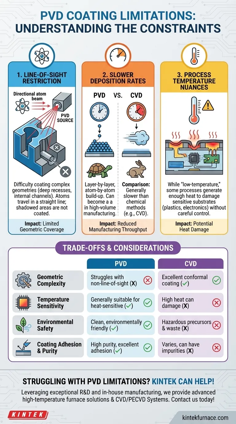 What are the limitations of PVD coating? Overcome Challenges for Optimal Surface Engineering Visual Guide