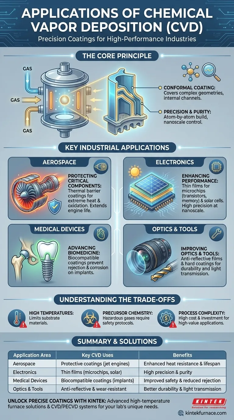 Quelles sont les applications courantes du CVD ? Découvrez des solutions de revêtement polyvalentes pour votre industrie Guide Visuel