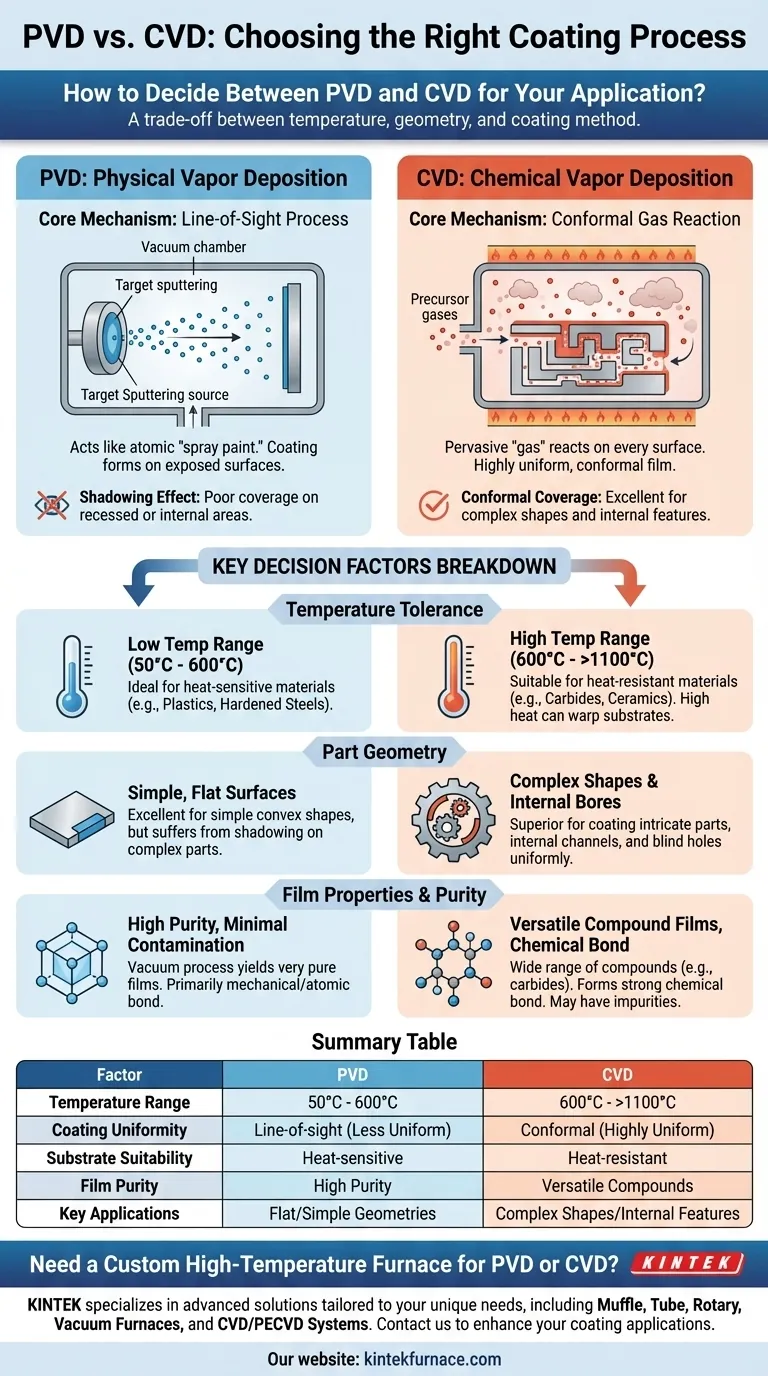 Comment choisir entre le PVD et le CVD pour une application spécifique ? Optimisez votre processus de revêtement grâce à des informations d'experts Guide Visuel