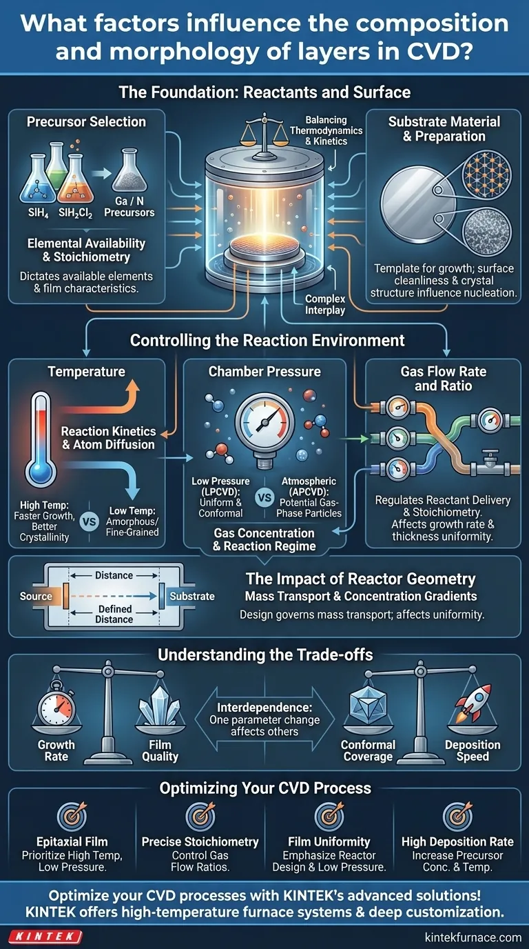 ما هي العوامل التي تؤثر على تركيب وشكل الطبقات في الترسيب الكيميائي للبخار (CVD)؟ أتقن التحكم الدقيق في الفيلم للحصول على نتائج ممتازة دليل مرئي
