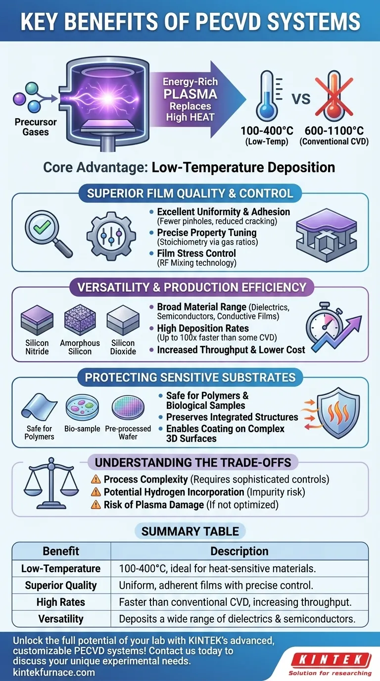 Was sind die Hauptvorteile von PECVD-Systemen? Erzielen Sie eine Niedertemperatur-Abscheidung hochwertiger Schichten Visuelle Anleitung