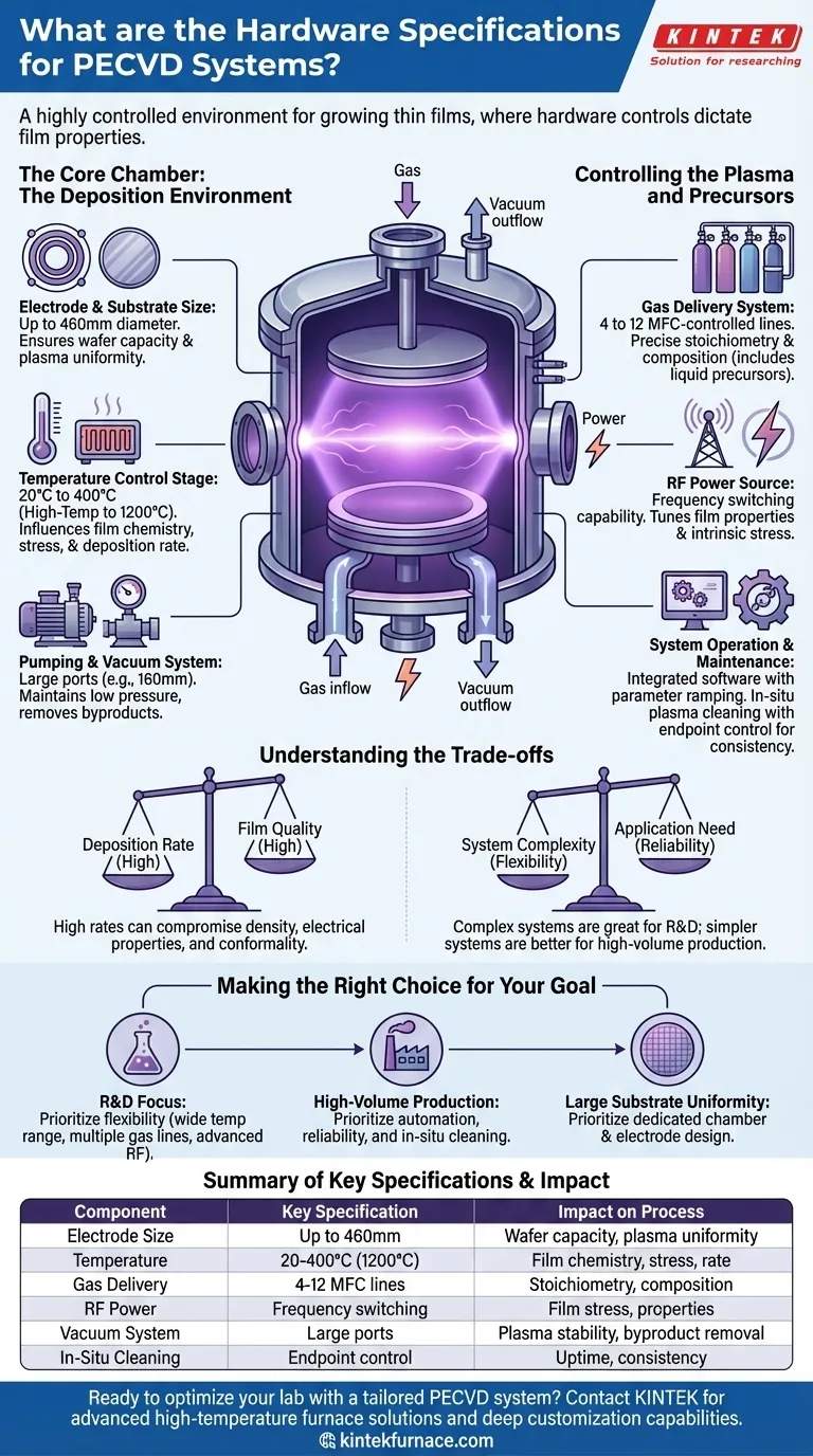PECVD 시스템의 하드웨어 사양은 무엇입니까? 정밀 박막 증착을 위한 핵심 구성 요소 시각적 가이드