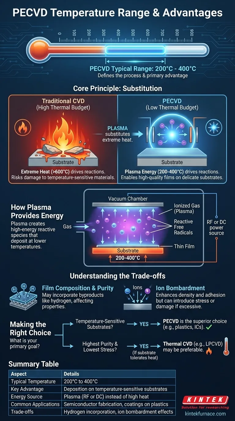 Was ist der typische Temperaturbereich für PECVD? Schalten Sie die Niedertemperatur-Dünnschichtabscheidung frei Visuelle Anleitung