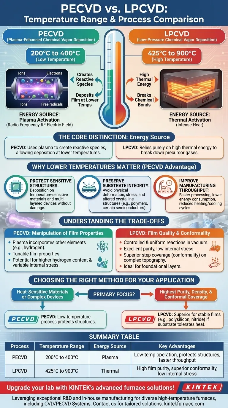 PECVD의 온도 범위는 LPCVD와 비교했을 때 어떻습니까? 장치 보호를 위한 더 낮은 온도 시각적 가이드