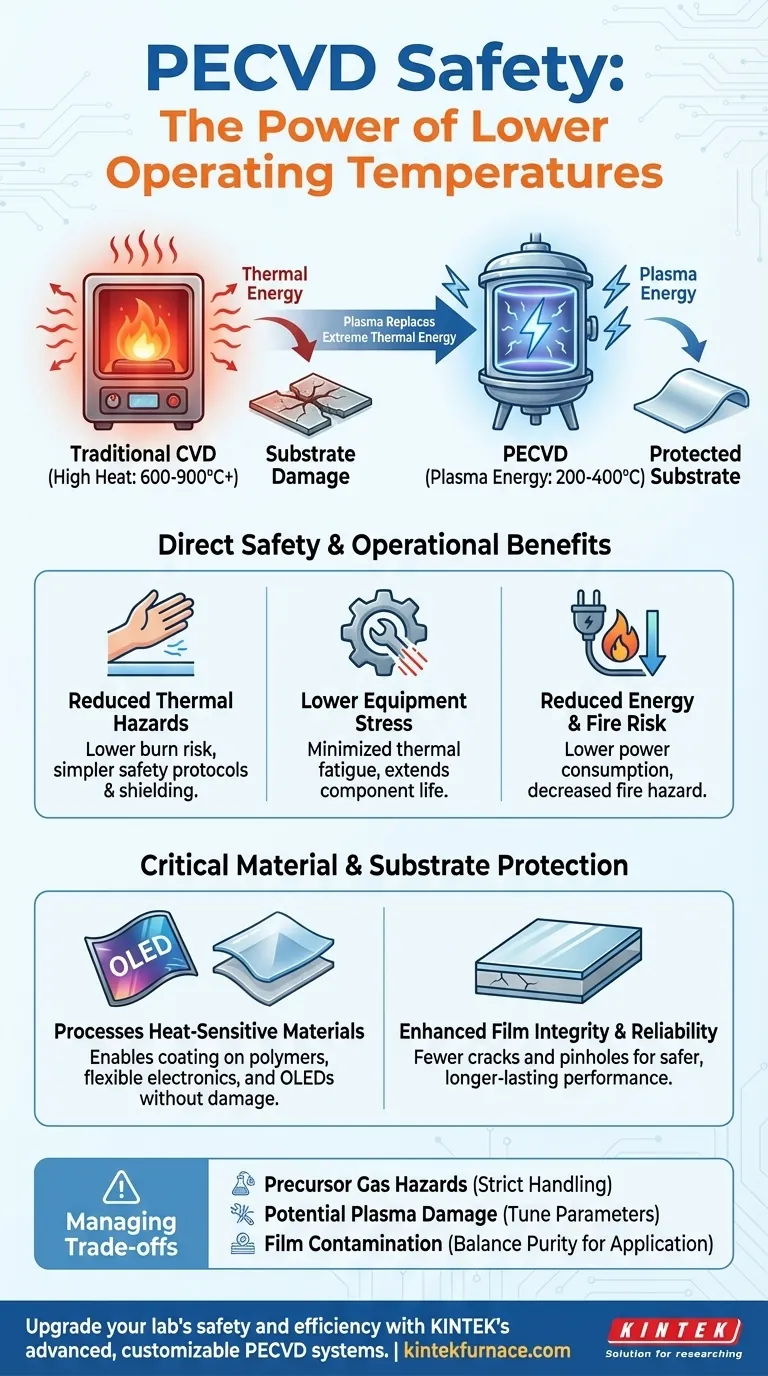 PECVD의 낮은 작동 온도와 관련된 안전상의 이점은 무엇입니까? 실험실 안전 및 재료 무결성 향상 시각적 가이드