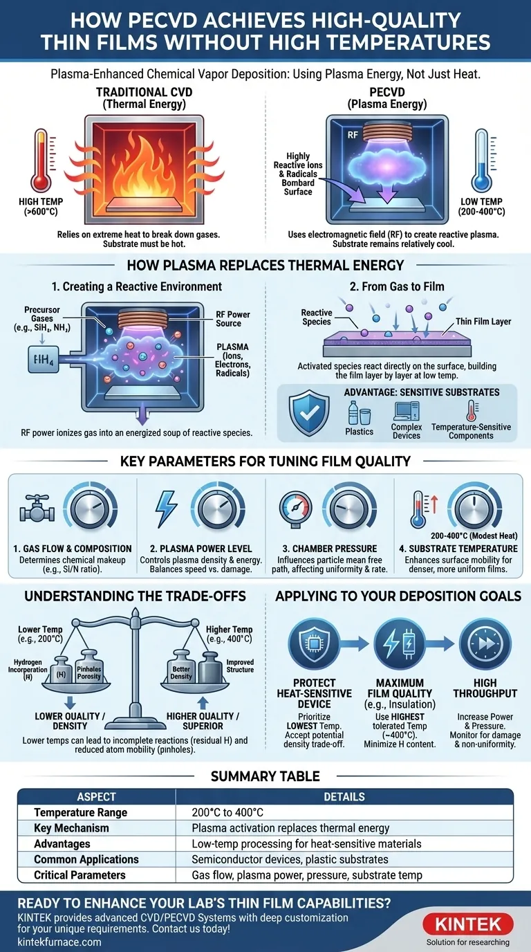 PECVD如何在不使用高温的情况下实现高质量薄膜？揭秘低温、高质量沉积 图解指南