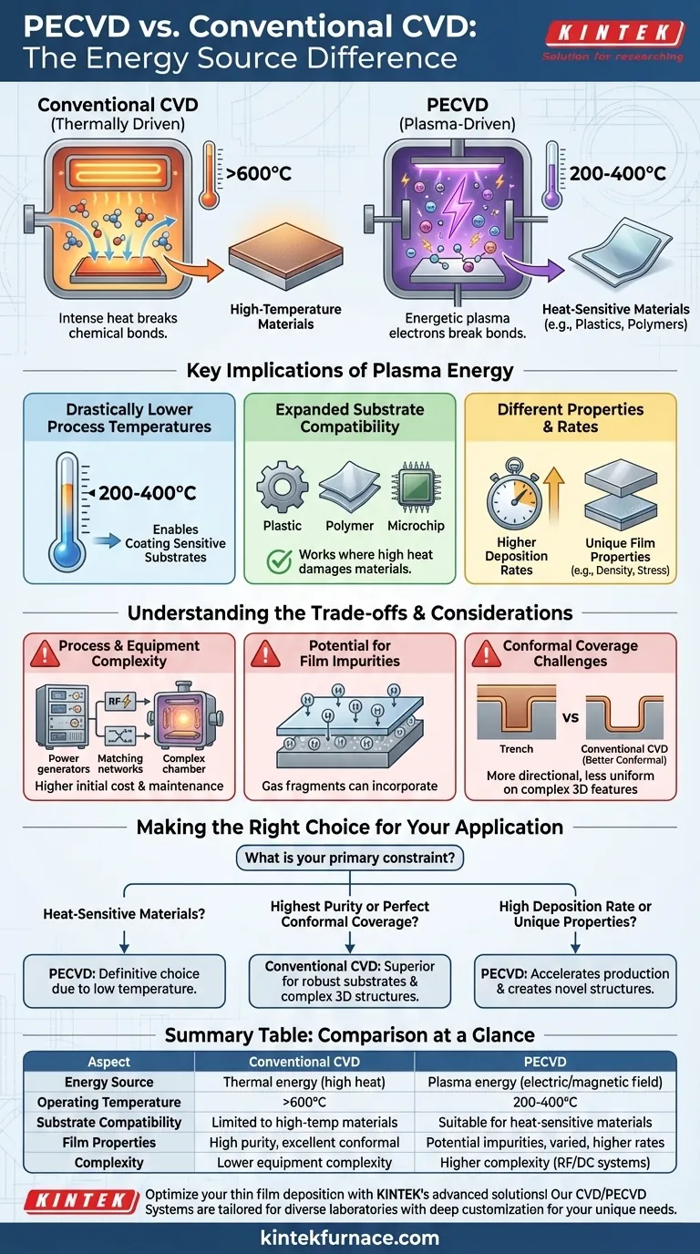 플라즈마 강화 화학 기상 증착(PECVD)이란 무엇이며, 기존 CVD와 어떻게 다른가요? 저온 박막 증착을 알아보세요. 시각적 가이드