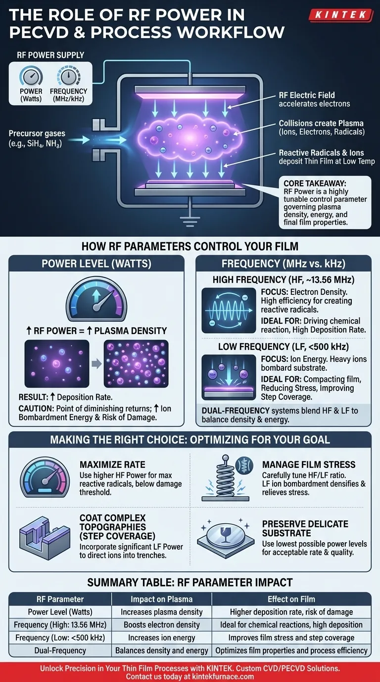 Quel est le rôle de la puissance RF dans le PECVD et comment fonctionne le processus RF-PECVD ? Maîtriser le contrôle du dépôt de couches minces Guide Visuel