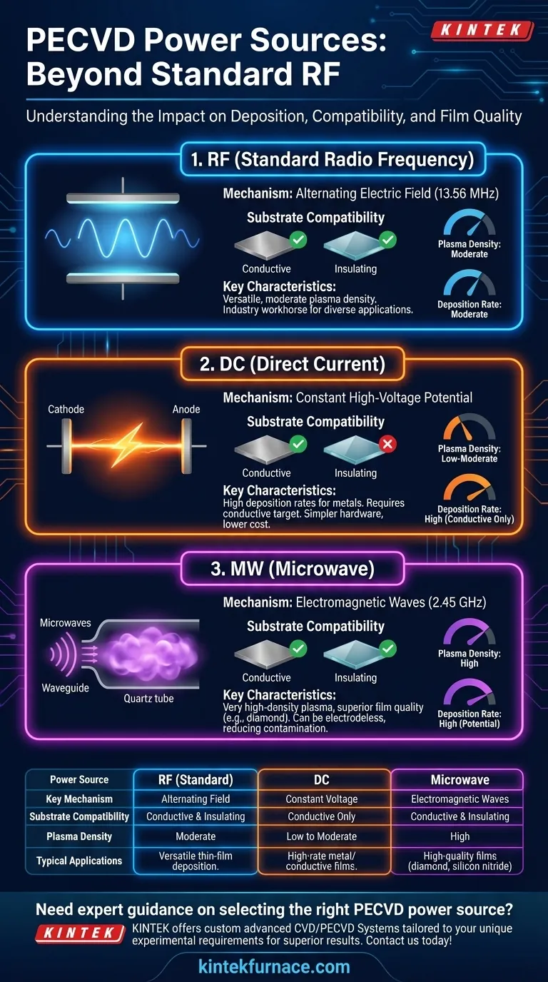 Quelles sont les sources d'énergie alternatives utilisées dans les réacteurs PECVD en dehors de la RF ? Explorez les options DC et micro-ondes Guide Visuel