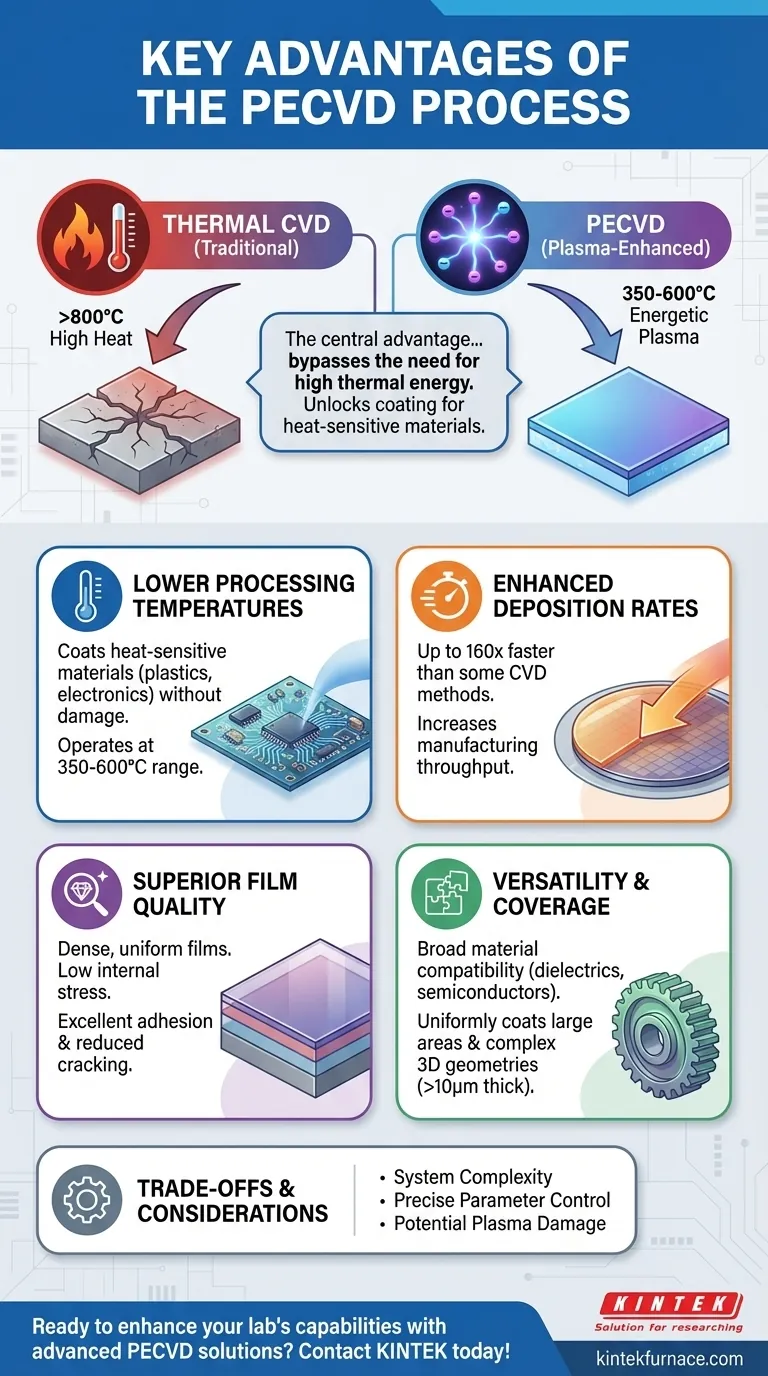 PECVD 공정의 주요 장점은 무엇입니까? 저온, 고속 박막 증착의 가능성 확보 시각적 가이드