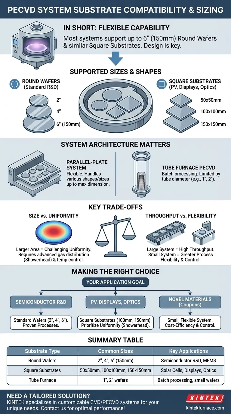 What wafer sizes does the PECVD system support? Find the Perfect Fit for Your Substrates Visual Guide