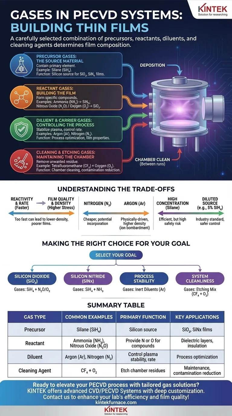 What gases are used in the PECVD system? Optimize Thin Film Deposition with Precise Gas Selection Visual Guide