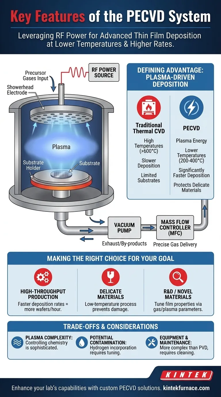 ¿Cuáles son algunas características clave del sistema PECVD? Desbloqueando la deposición de películas delgadas a baja temperatura y alta velocidad Guía Visual