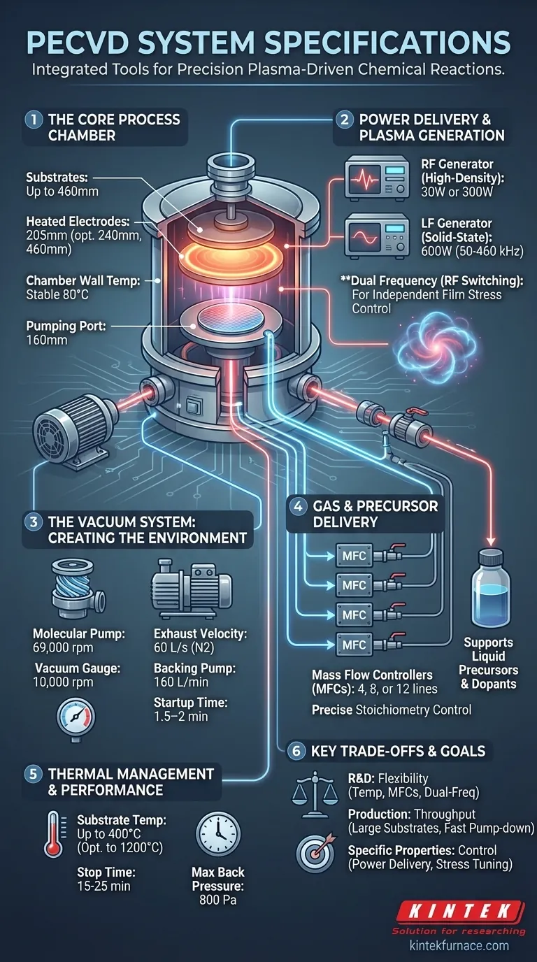 PECVD 시스템의 시스템 사양은 무엇인가요? 정밀 박막 증착의 정점 시각적 가이드