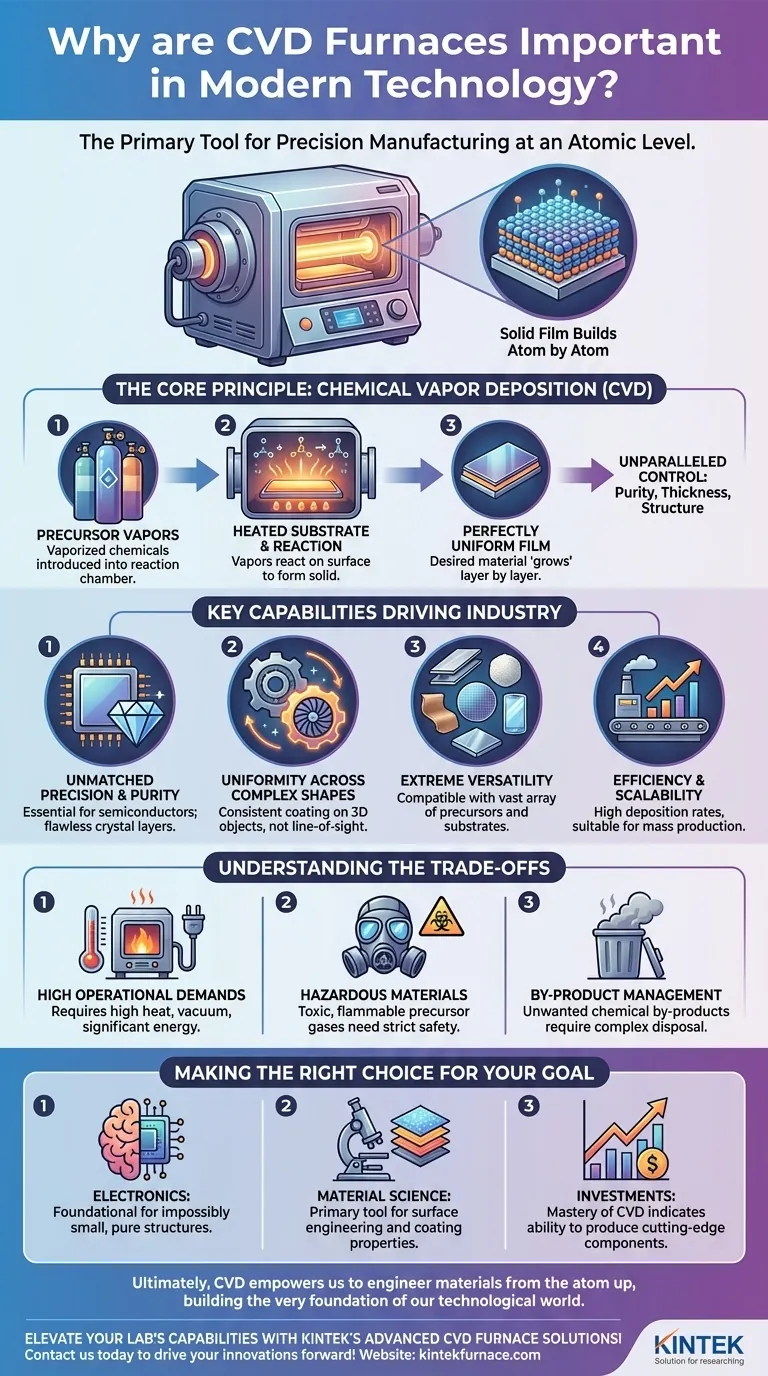 Warum sind CVD-Öfen in der modernen Technologie wichtig? Präzision in der Dünnschichtfertigung freisetzen Visuelle Anleitung