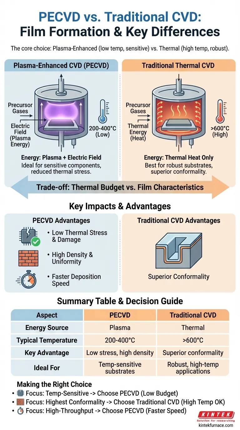 박막 형성 측면에서 PECVD는 기존 CVD 장비와 어떻게 비교될까요? 귀하의 실험실을 위한 주요 차이점을 알아보세요. 시각적 가이드