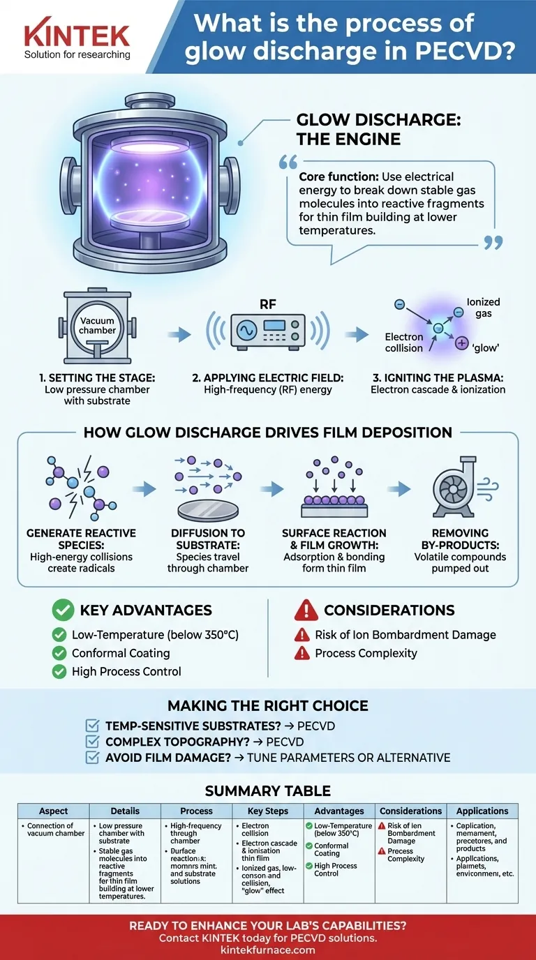 PECVD中的辉光放电过程是什么？解锁低温薄膜沉积 图解指南