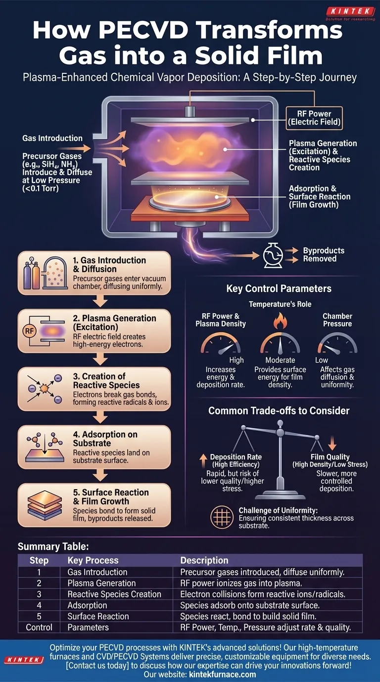 How does the reaction gas transform into a solid film in PECVD? Master Plasma-Driven Thin Film Deposition Visual Guide