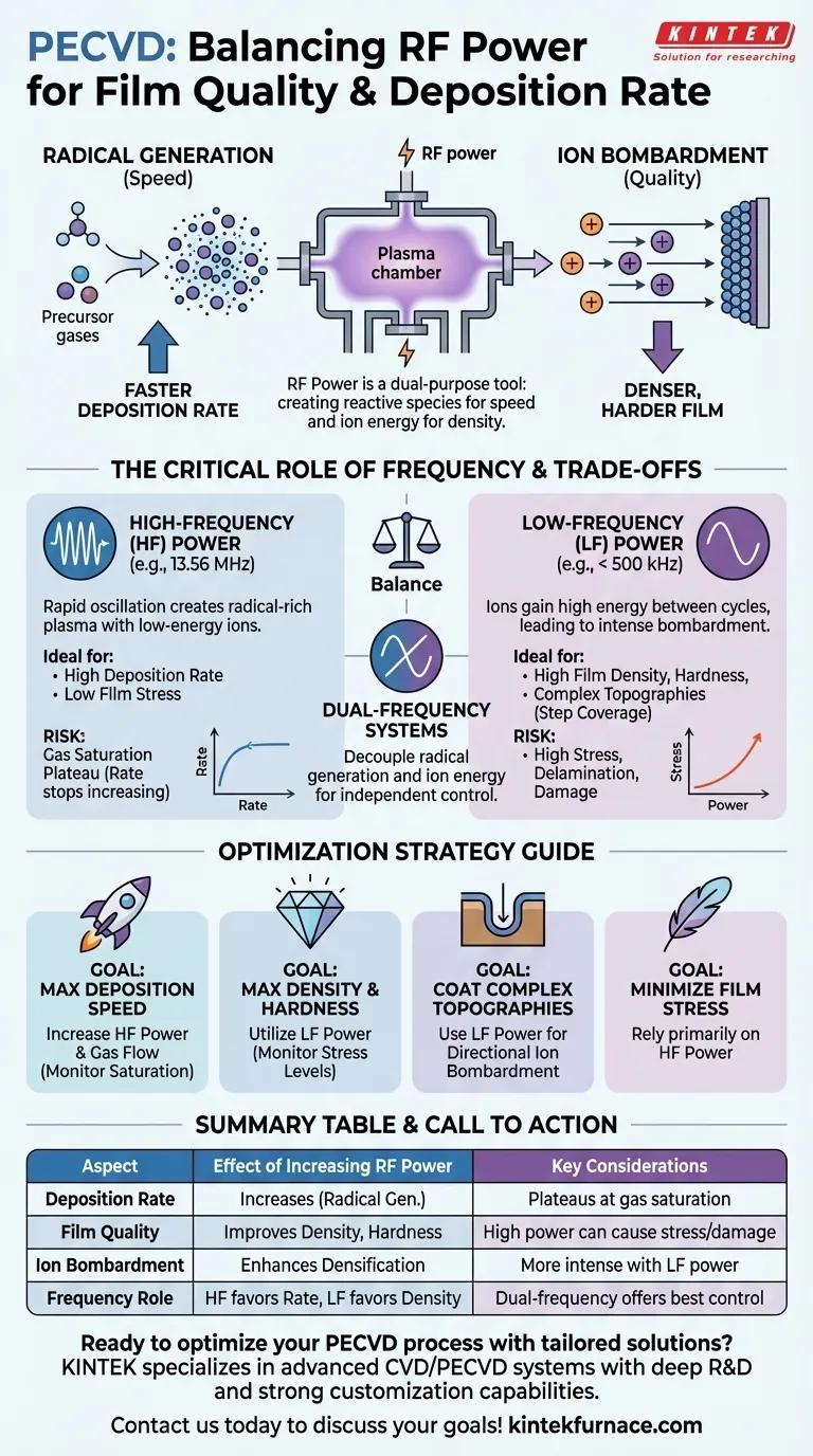 射频功率如何影响PECVD中薄膜的质量和沉积速率？优化您的工艺以获得优质薄膜 图解指南