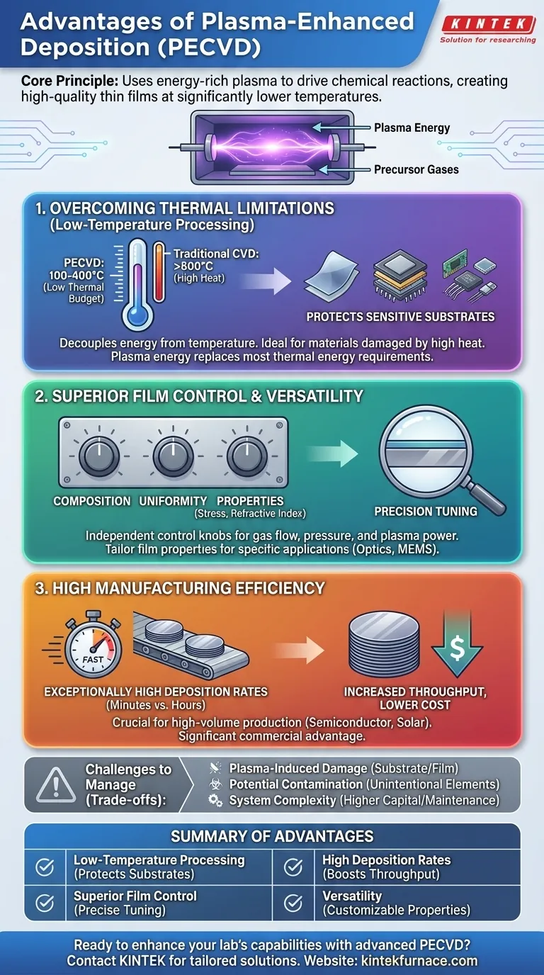 ما هي مزايا الترسيب المعزز بالبلازما؟ تحقيق أغشية رقيقة عالية الجودة في درجات حرارة منخفضة دليل مرئي