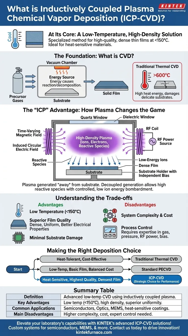Che cos'è la Deposizione Chimica da Fase Vapore al Plasma Accoppiato Induttivamente (ICP-CVD)? Ottieni Film Sottili di Qualità Superiore a Bassa Temperatura Guida Visiva