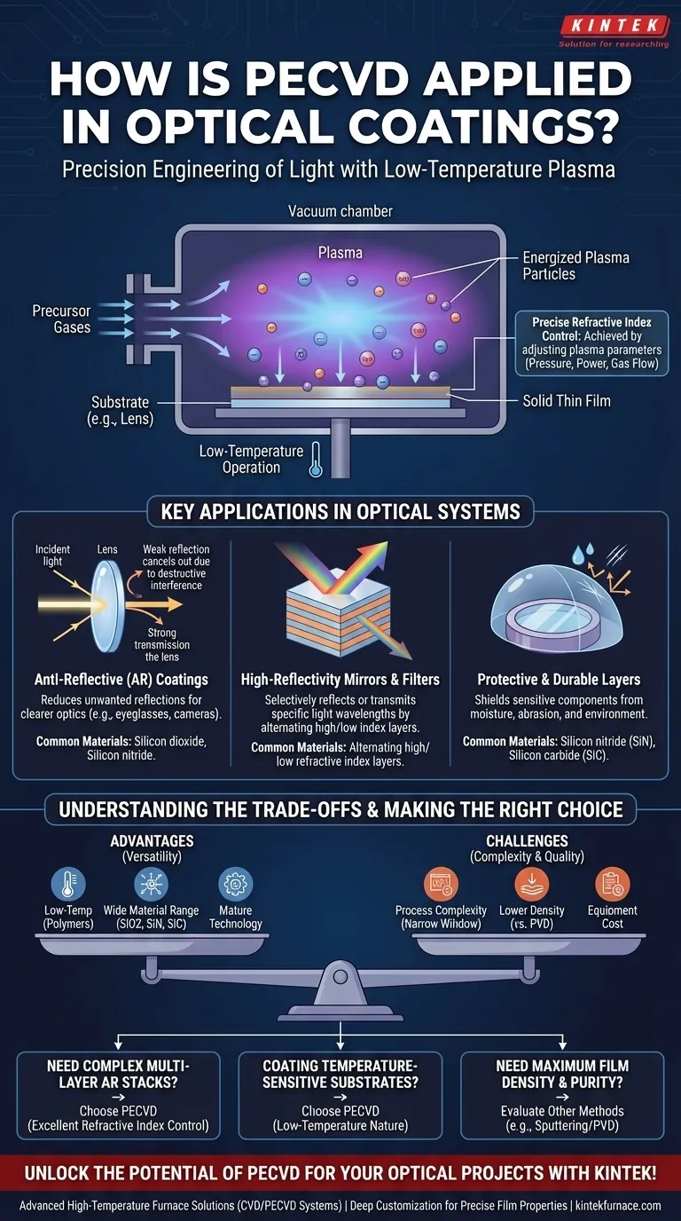 How is PECVD applied in optical coatings? Enhance Light Control with Precision Films Visual Guide