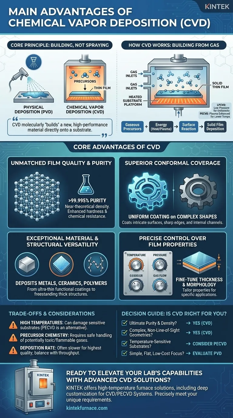 What are the main advantages of Chemical Vapor Deposition (CVD)? Unlock High-Performance Thin Films Visual Guide
