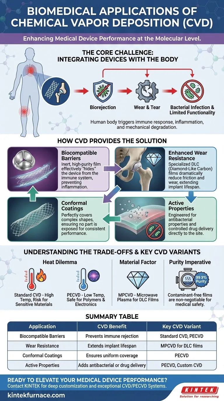 ما هي بعض التطبيقات الطبية الحيوية للترسيب الكيميائي للبخار (CVD)؟ تعزيز سلامة الأجهزة الطبية وطول عمرها دليل مرئي