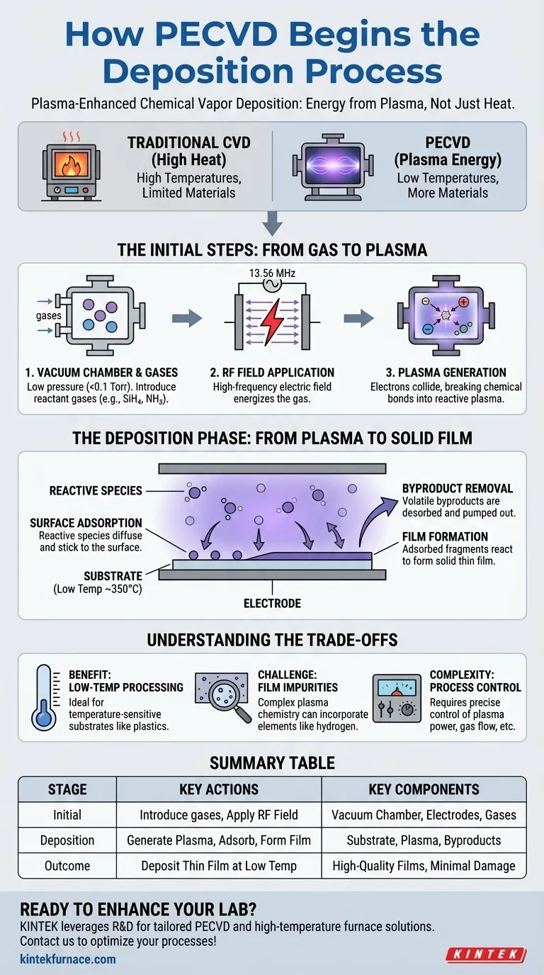 Como o PECVD inicia o processo de deposição? Desbloqueie a Deposição de Filmes Finos em Baixa Temperatura Guia Visual