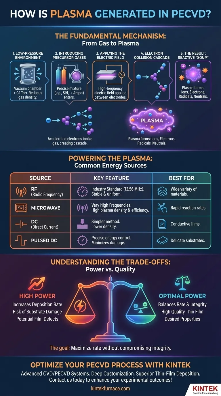 Como é gerado o plasma no processo PECVD? Desvende a Deposição de Filmes Finos a Baixa Temperatura Guia Visual