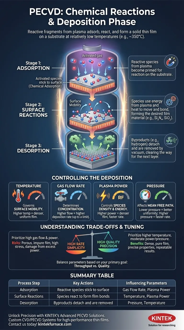 O que acontece durante as reações químicas e a fase de deposição de PECVD? Domine a Deposição de Filmes Finos em Baixa Temperatura Guia Visual
