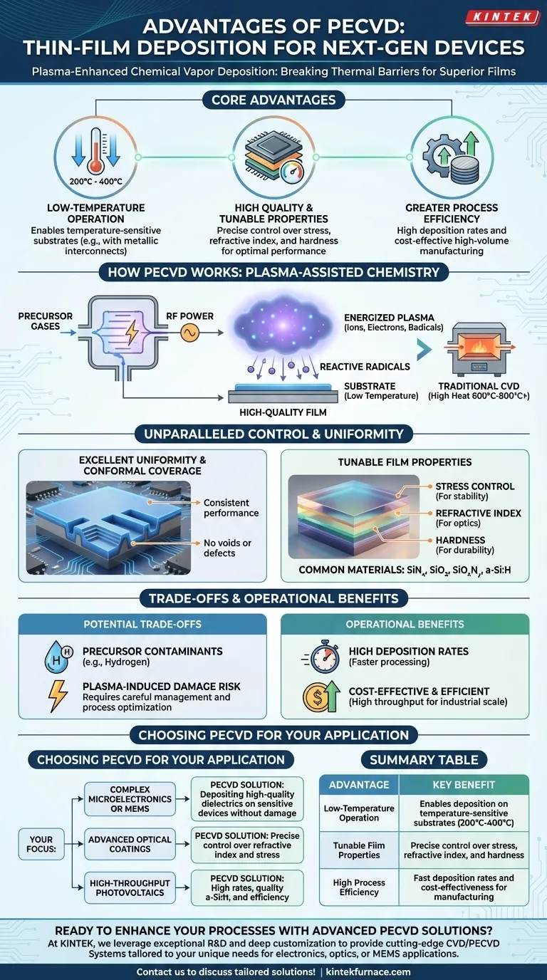Welche Vorteile bietet die PECVD für die Abscheidung von Dünnschichten? Ermöglichen Sie Niedertemperatur-Filme hoher Qualität Visuelle Anleitung
