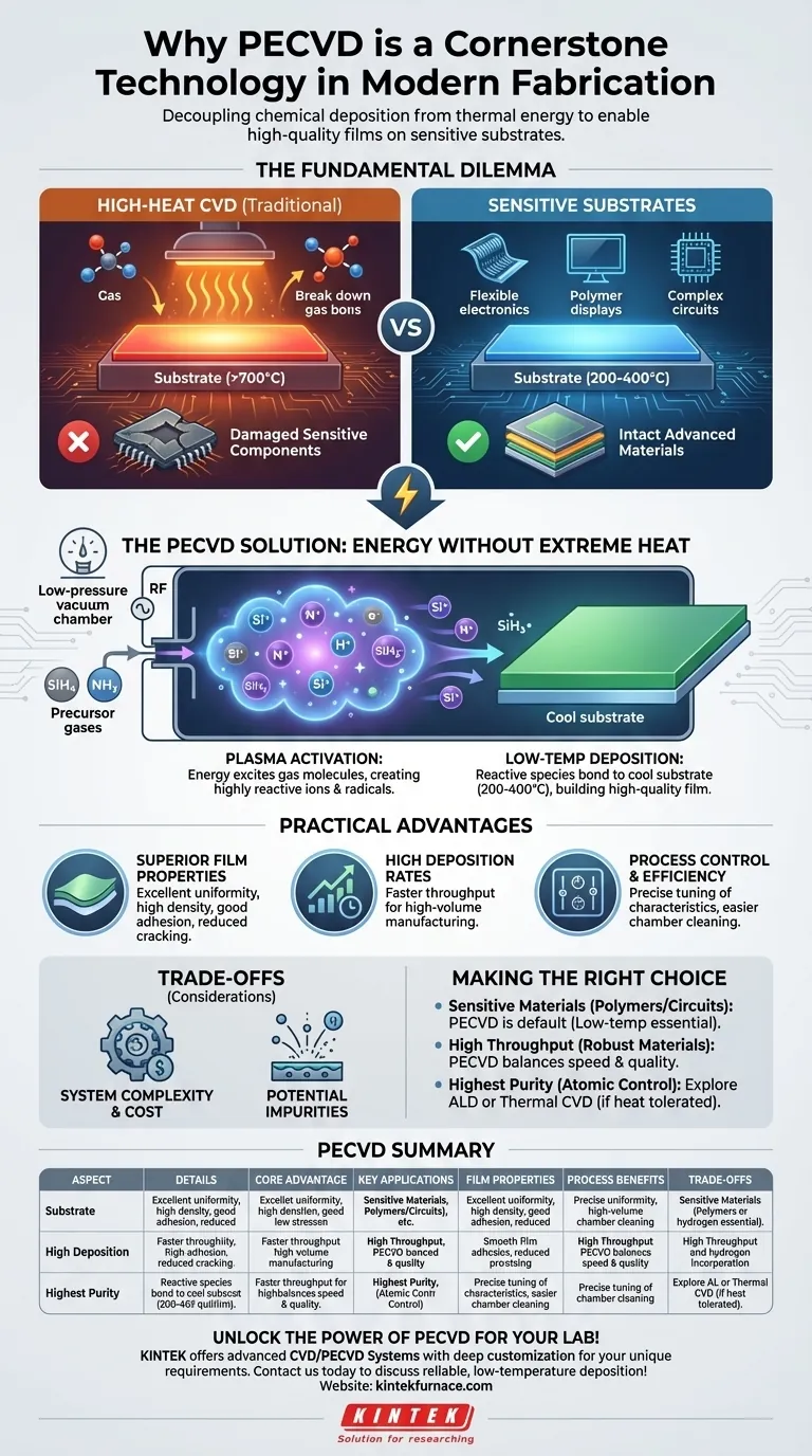 PECVD를 현대 제조 공정의 초석 기술로 만드는 요인은 무엇입니까? 저온, 고품질 박막 증착 실현 시각적 가이드