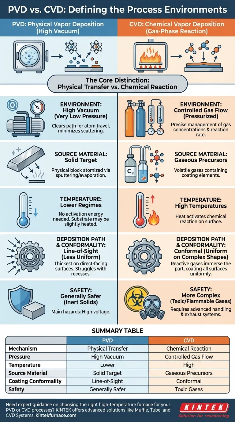En quoi les environnements de processus PVD et CVD diffèrent-ils ? Principales différences en matière de vide et de réactions chimiques Guide Visuel