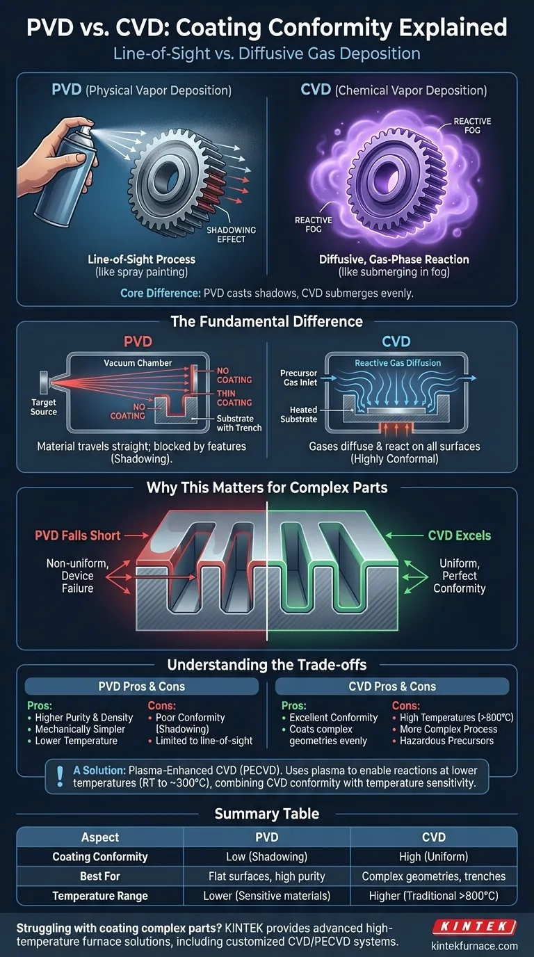 How do PVD and CVD differ in terms of coating conformity? Uncover the Best Method for Complex Parts Visual Guide