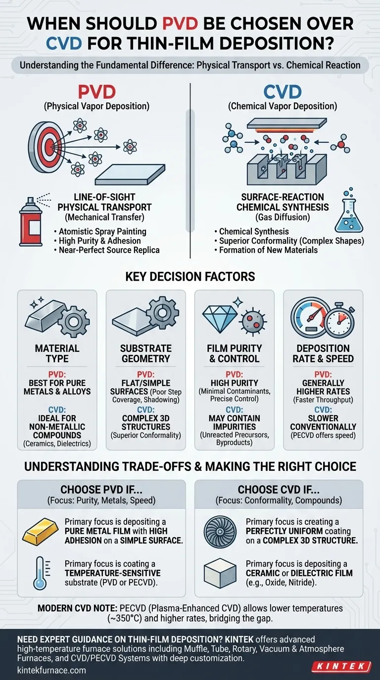 Wann sollte PVD gegenüber CVD für die Dünnschichtabscheidung gewählt werden? Optimieren Sie Ihren Beschichtungsprozess mit Präzision Visuelle Anleitung