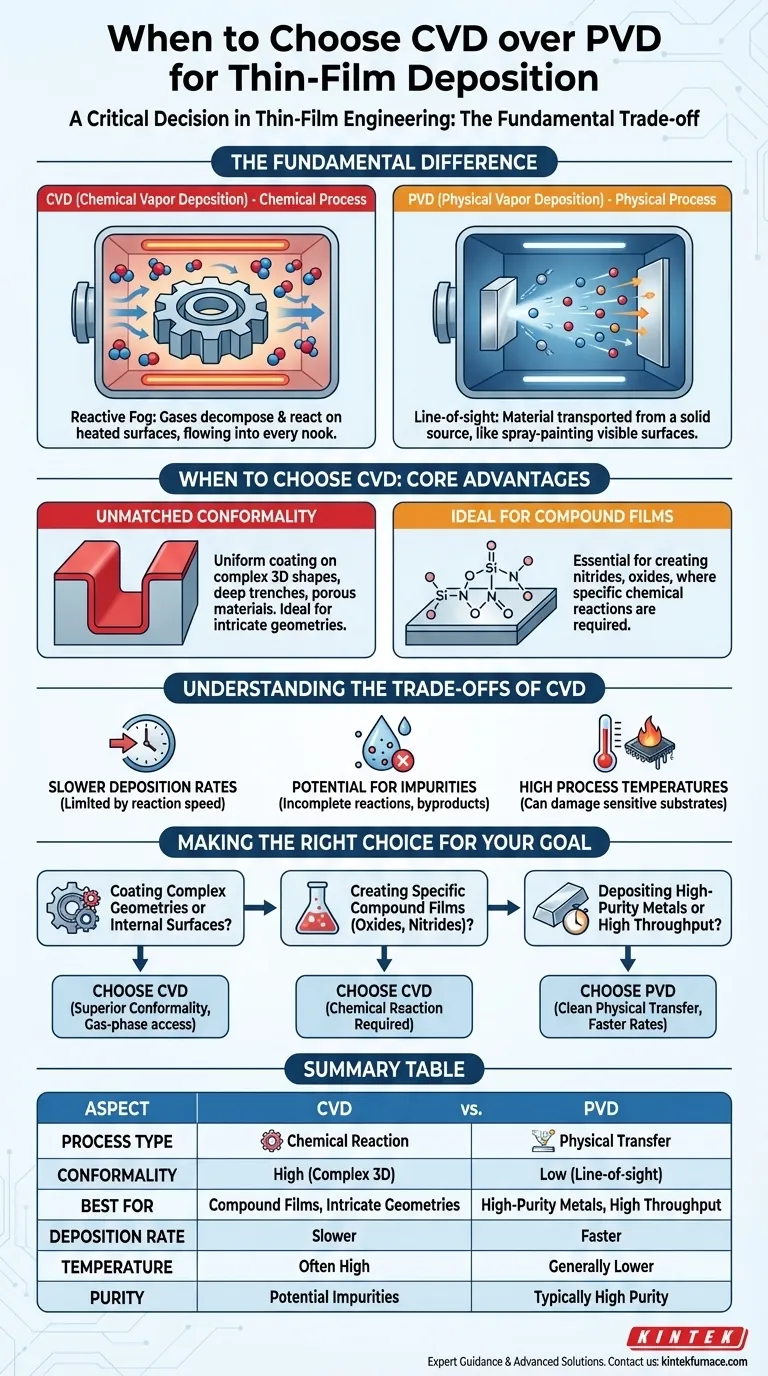 박막 증착 시 PVD보다 CVD를 선택해야 하는 시점은 언제인가요? 복잡한 형상에 대한 우수한 순응성(Conformality)을 확보하세요 시각적 가이드