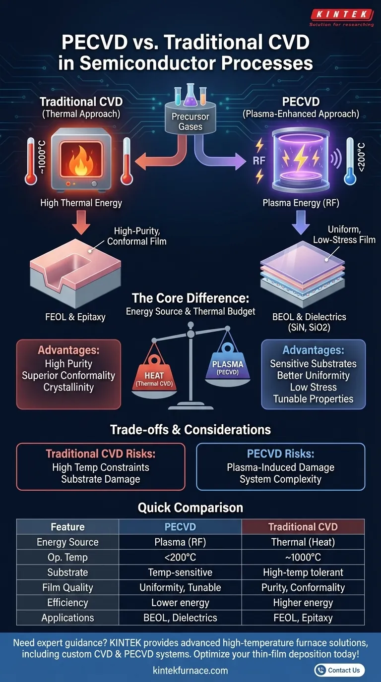 كيف تقارن PECVD بتقنية CVD التقليدية في عمليات أشباه الموصلات؟ اكتشف الاختلافات الرئيسية لترسيب الأغشية الرقيقة بشكل أفضل دليل مرئي