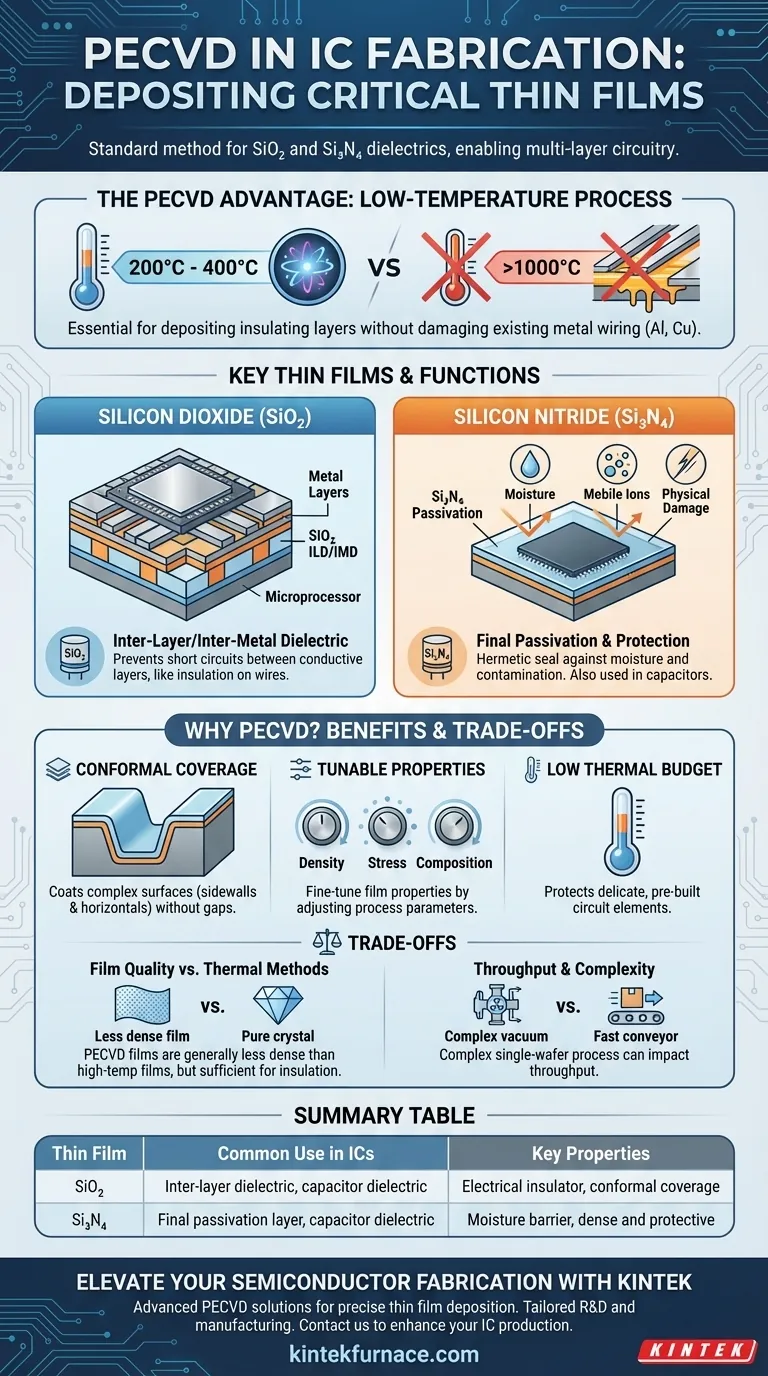 Quali film sottili specifici vengono comunemente depositati utilizzando PECVD nei circuiti integrati? Dielettrici Essenziali per gli IC Guida Visiva