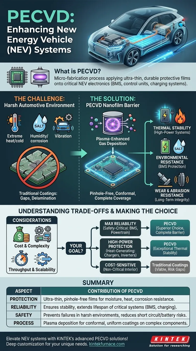 Comment le PECVD contribue-t-il à la performance des systèmes de véhicules à énergie nouvelle ? Améliorer la fiabilité et la sécurité Guide Visuel