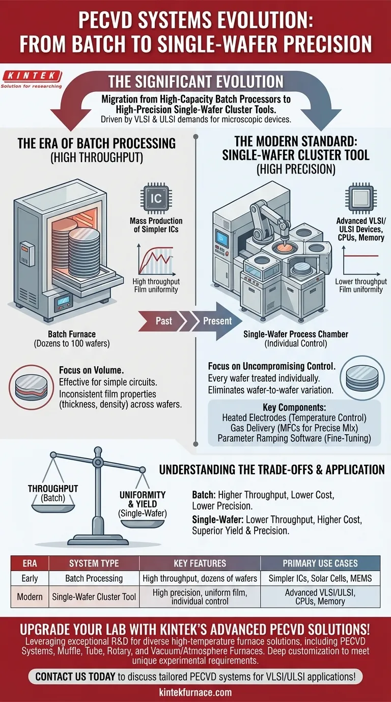 How did PECVD systems evolve over time? From Batch to Single-Wafer for Precision Visual Guide