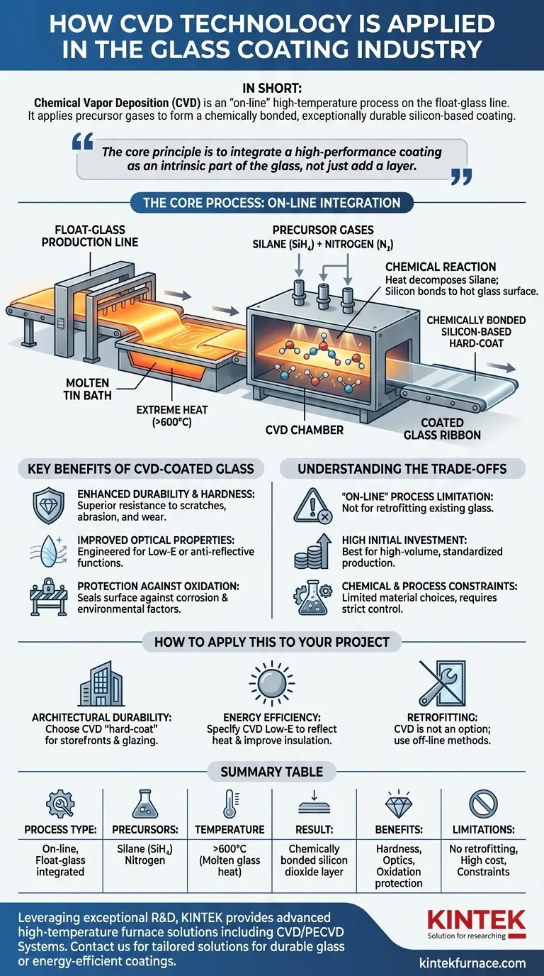 Como a tecnologia CVD é aplicada na indústria de revestimento de vidro? Obtenha Revestimentos de Vidro Duráveis e de Alto Desempenho Guia Visual