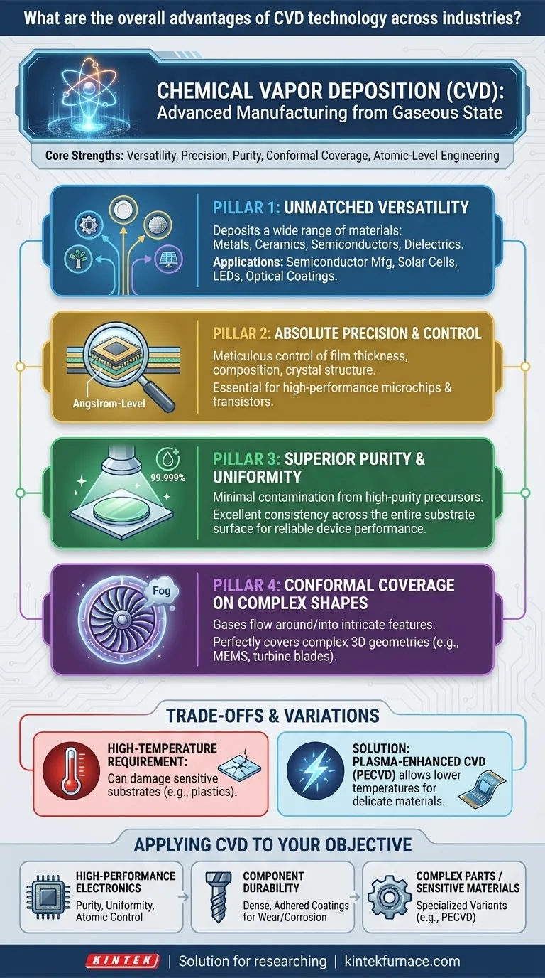 Quali sono i vantaggi complessivi della tecnologia CVD in tutti i settori? Sblocca l'ingegneria dei materiali ad alte prestazioni Guida Visiva