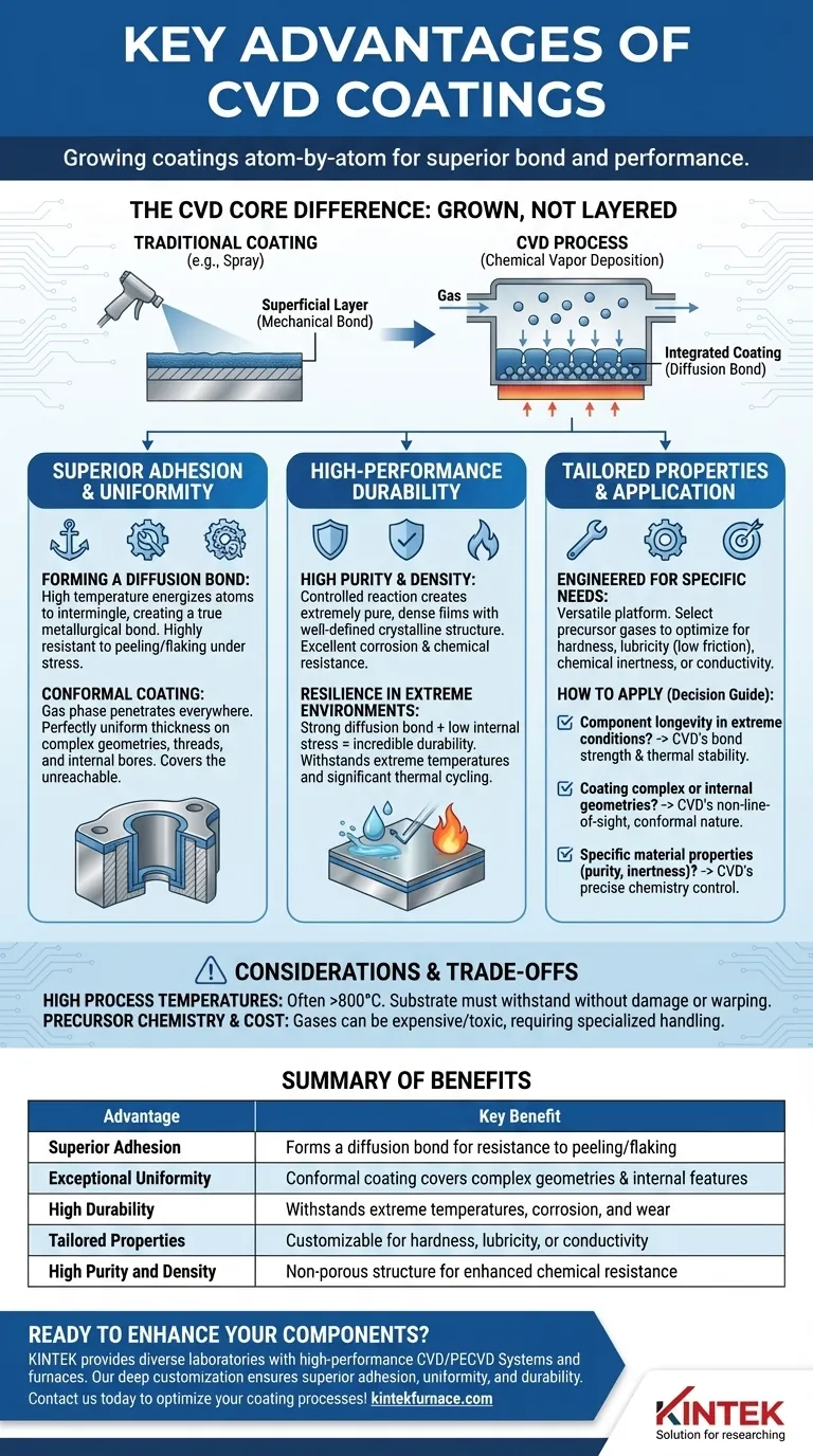 Quels sont les avantages clés des revêtements CVD ? Obtenez une durabilité et une uniformité supérieures pour les pièces complexes Guide Visuel