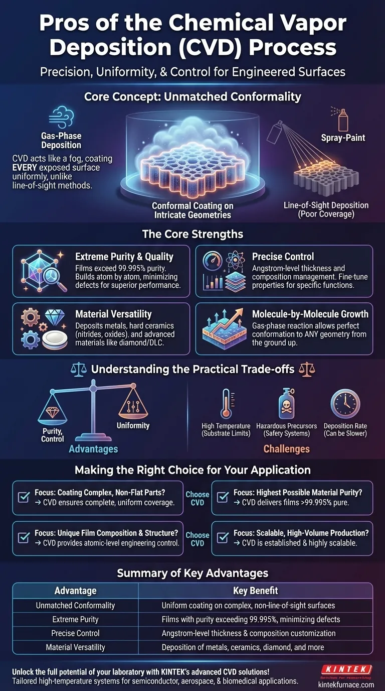 What are the pros of the CVD process? Achieve Superior Thin Films for Complex Applications Visual Guide